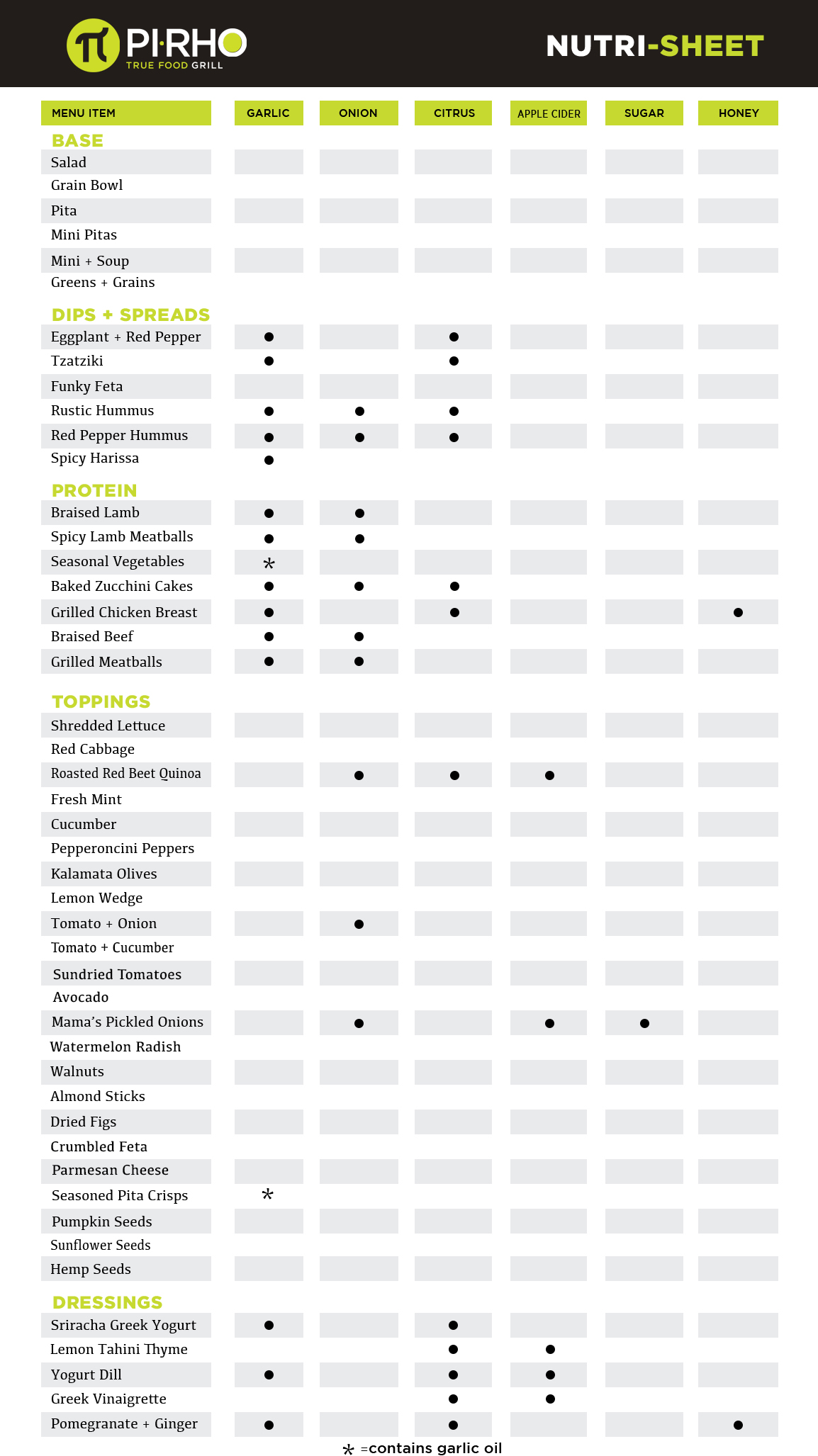 PI·RHO – Nutrition sheet | PIRHO Fresh Greek Grill